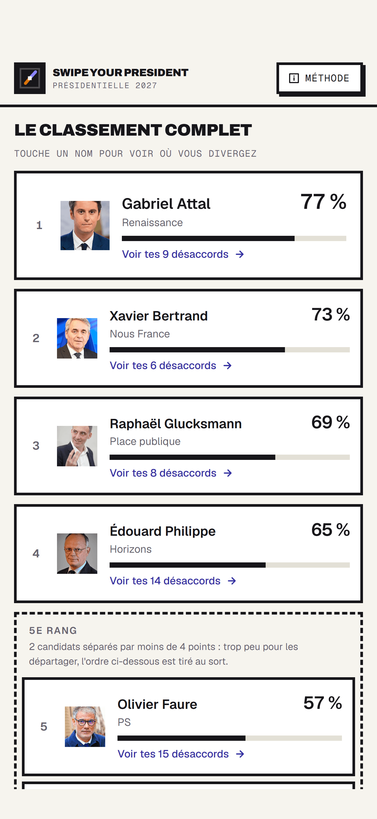 Swipe Your President sur mobile, plus bas dans la page